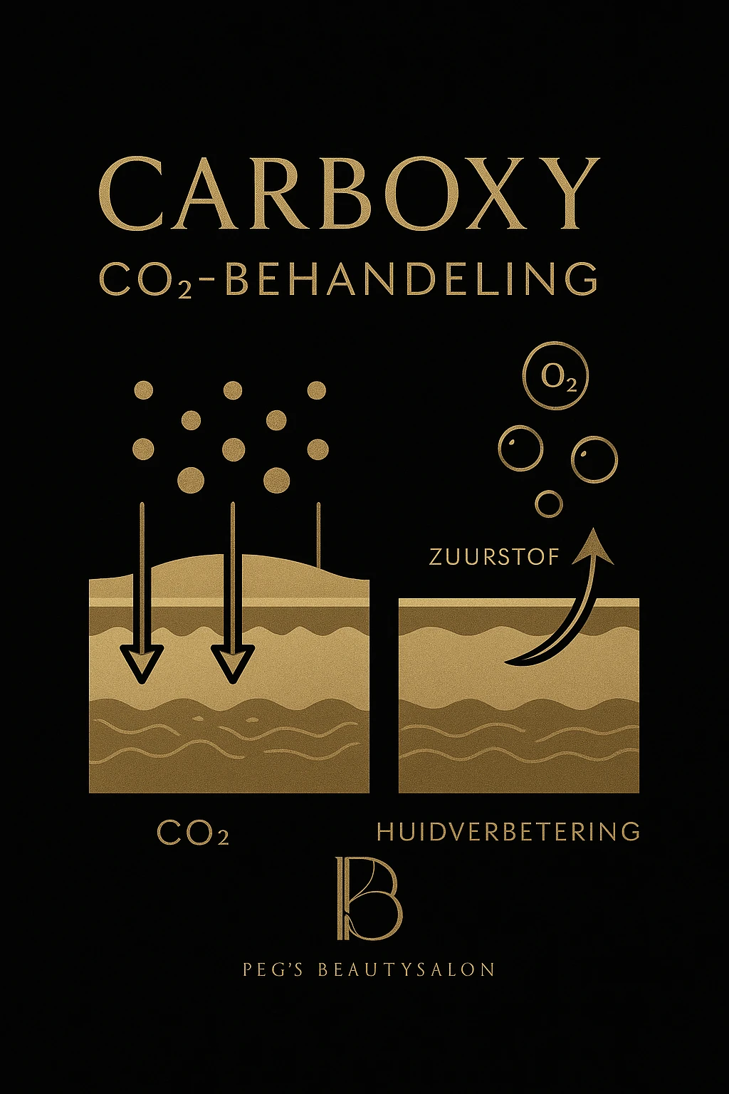 Carboxy CO2 Behandeling | Peg's Beautysalon Zevenaar